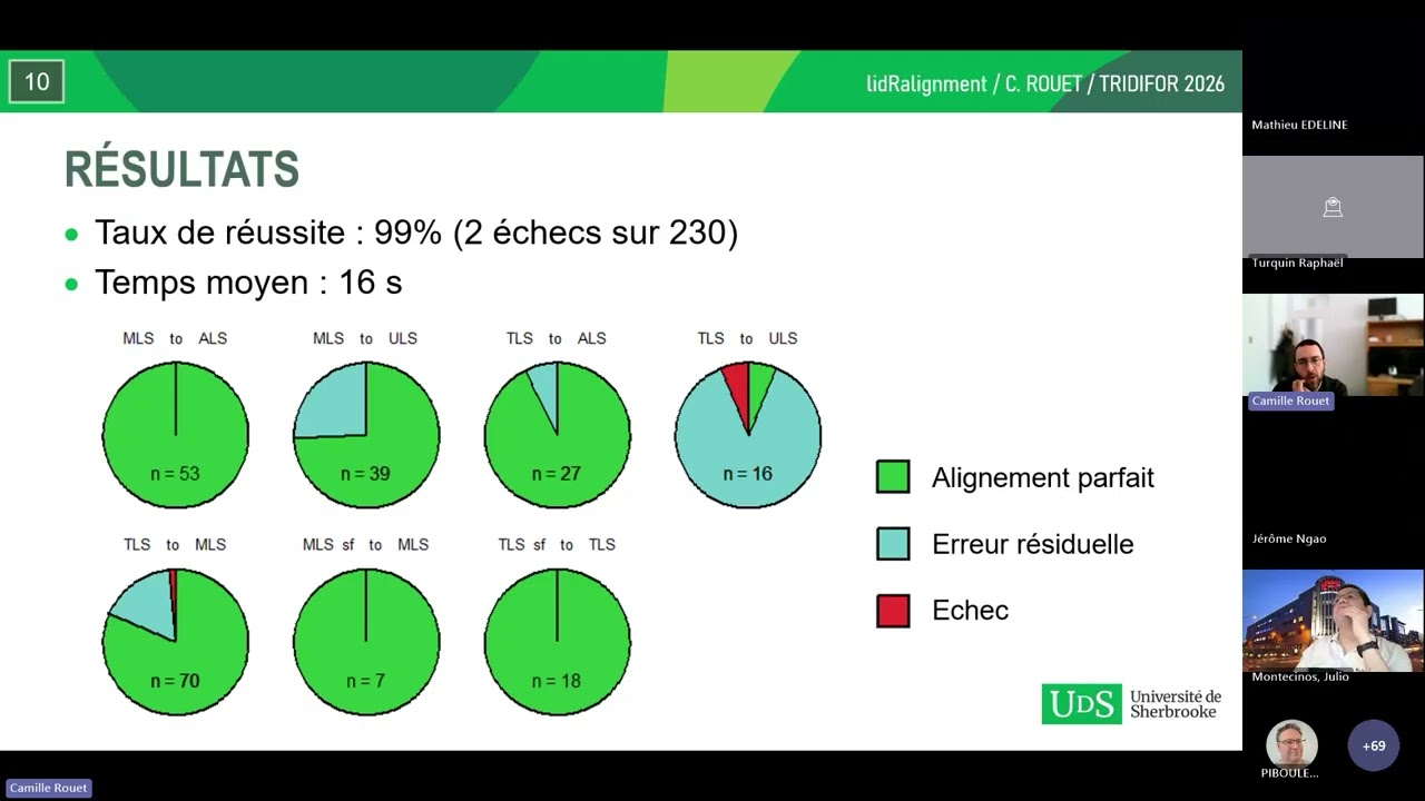 TRIDIFOR 2026 // 3 février 2026 - Camille Rouet