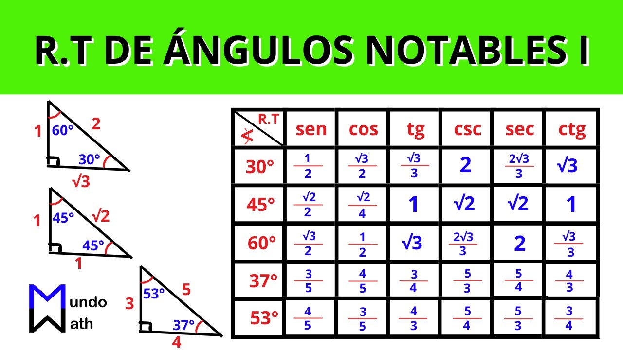Razones Trigonométricas de Ángulos Notables I