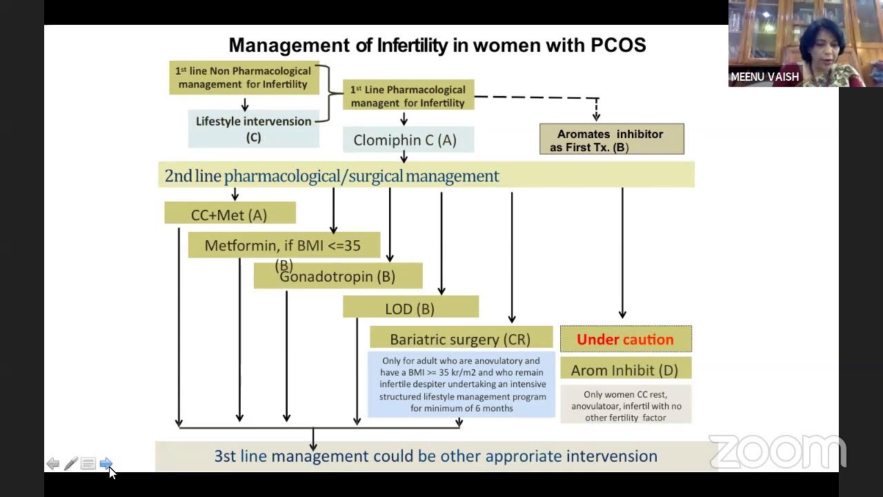 Recent Advances in PCOS by Dr Meenu Vaish