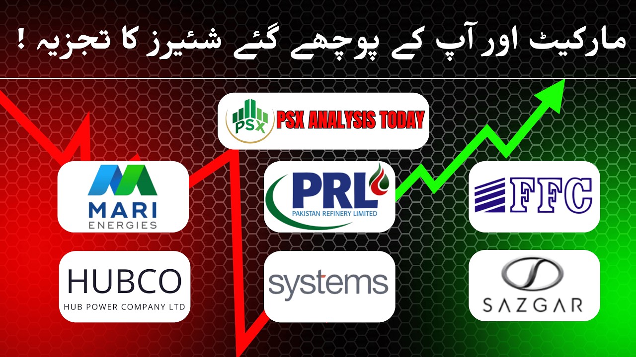 Pakistan Stock Exchange (PSX) Massive Breakout! MARI, SYS, SAZEW & More Analyzed