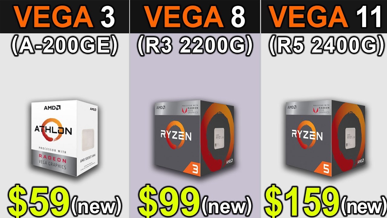 Vega 3 (Athlon 200GE) Vs. Vega 8 (R3 2200G) Vs. Vega 11 (R5 2400G) | Latest Drivers Updates