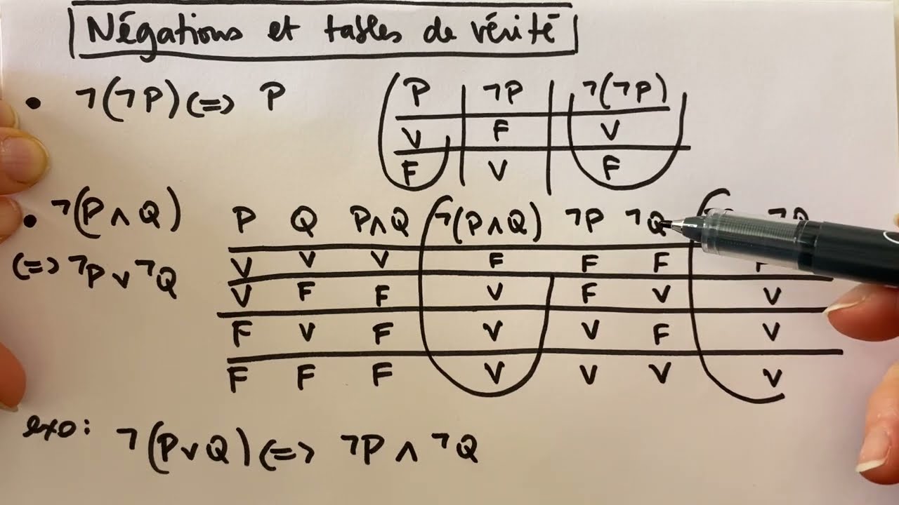Négations, connecteurs 