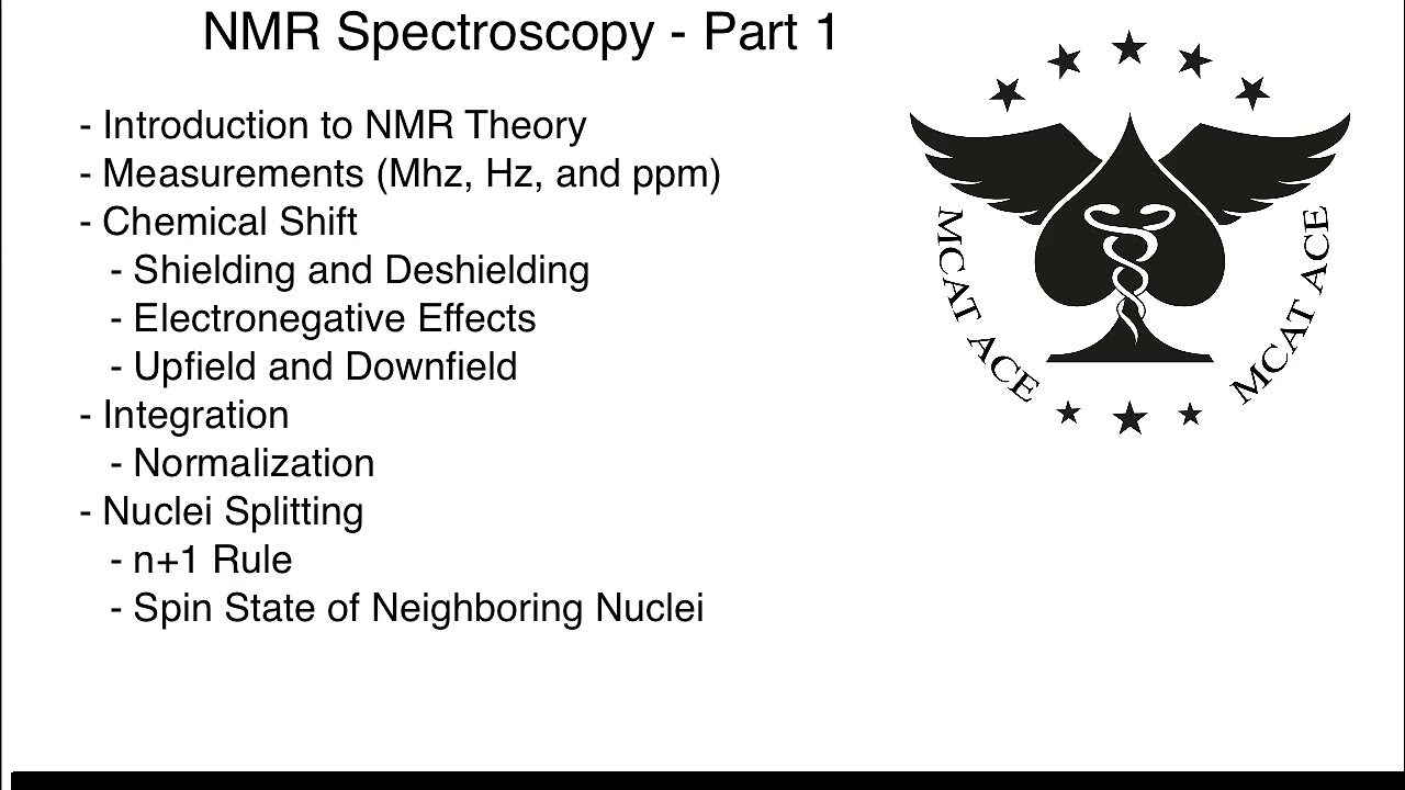 MCAT ACE Chemistry 24 (part 1) - NMR Spectroscopy Guide: Shifts, Splitting, & Spectrum Analysis