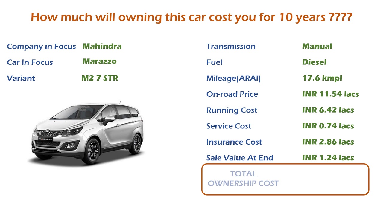 Mahindra Marazzo (M2 7 STR) Ownership Cost - Price, Service Cost, Insurance (India Car Analysis)