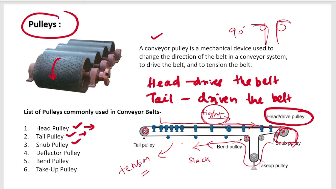 Basics of Conveyor Belt - 1 | Conveyor Accessories and Fabric Belts