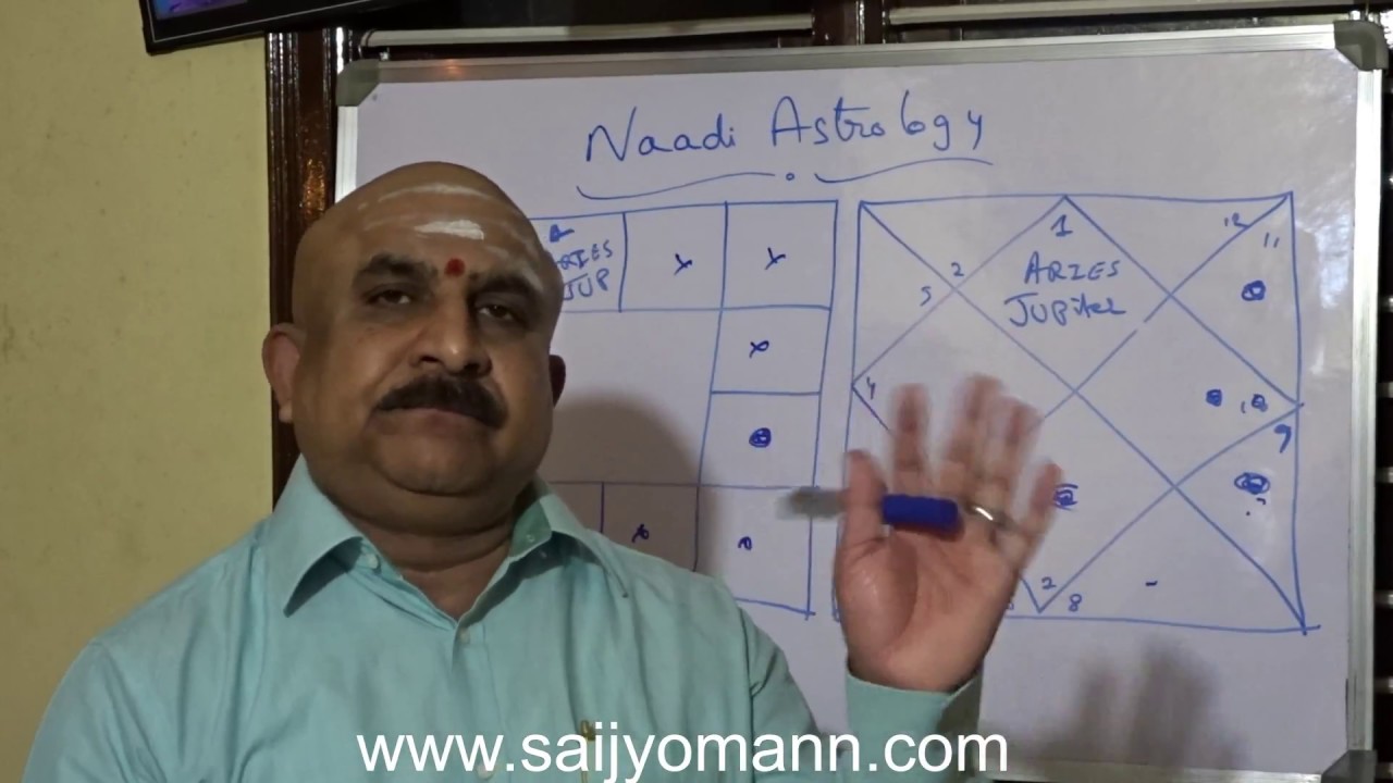 9th house from Jupiter  and its effects - Naadi Astrology.
