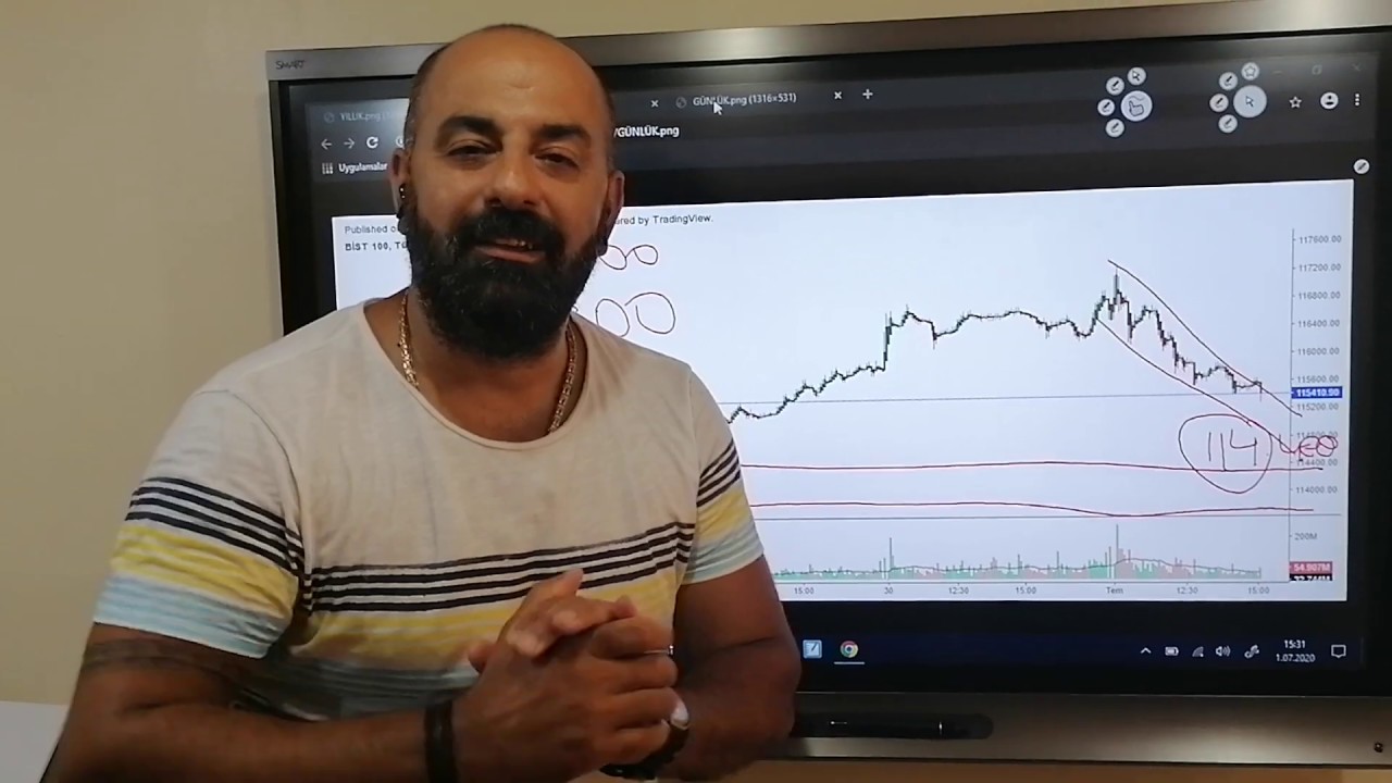 BİST100 Endeks Yorumu - Ali G&uuml;rsu