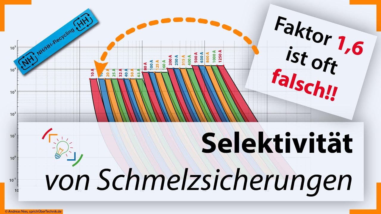 Faktor 1,6 oft FALSCH :: Selektivität von Schmelzsicherungen ::: 2 Bemessungsstrom-Stufen? :: NH/HH