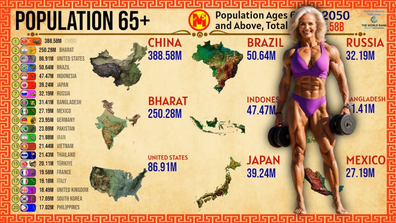 The Countries With the Oldest Population +65