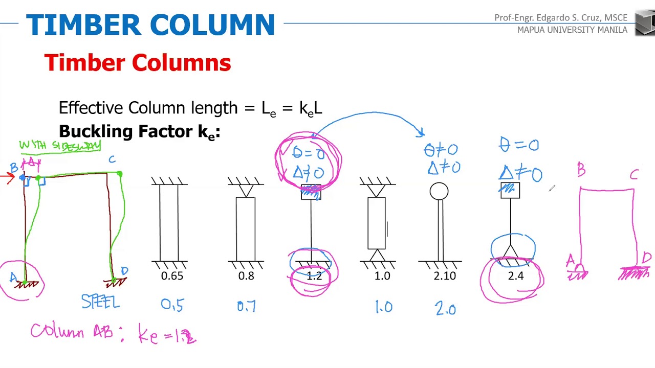 SM2G3 TIMBER COLUMN