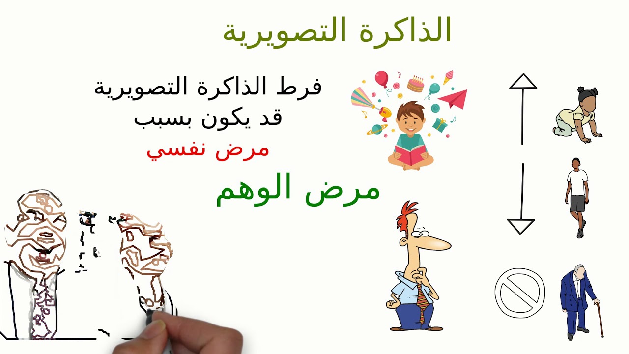 الذاكرة التصويرية و الإبداع البشري 😍