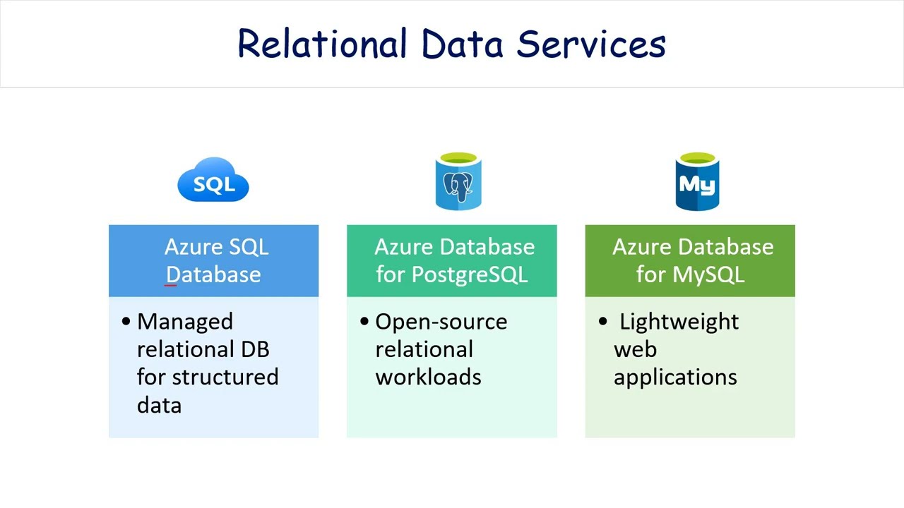 DP‑900 Exam Prep (Part 4)  Azure Cloud Data Services Overview