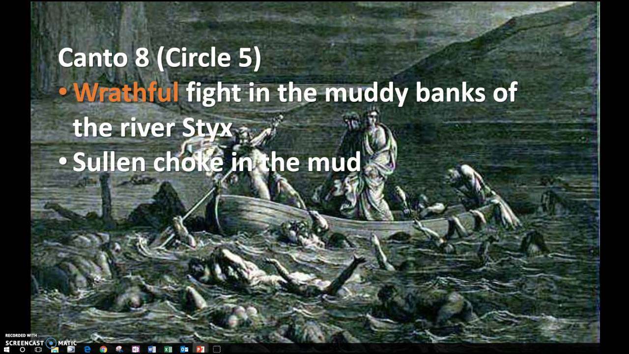 Dante's Inferno Summary
