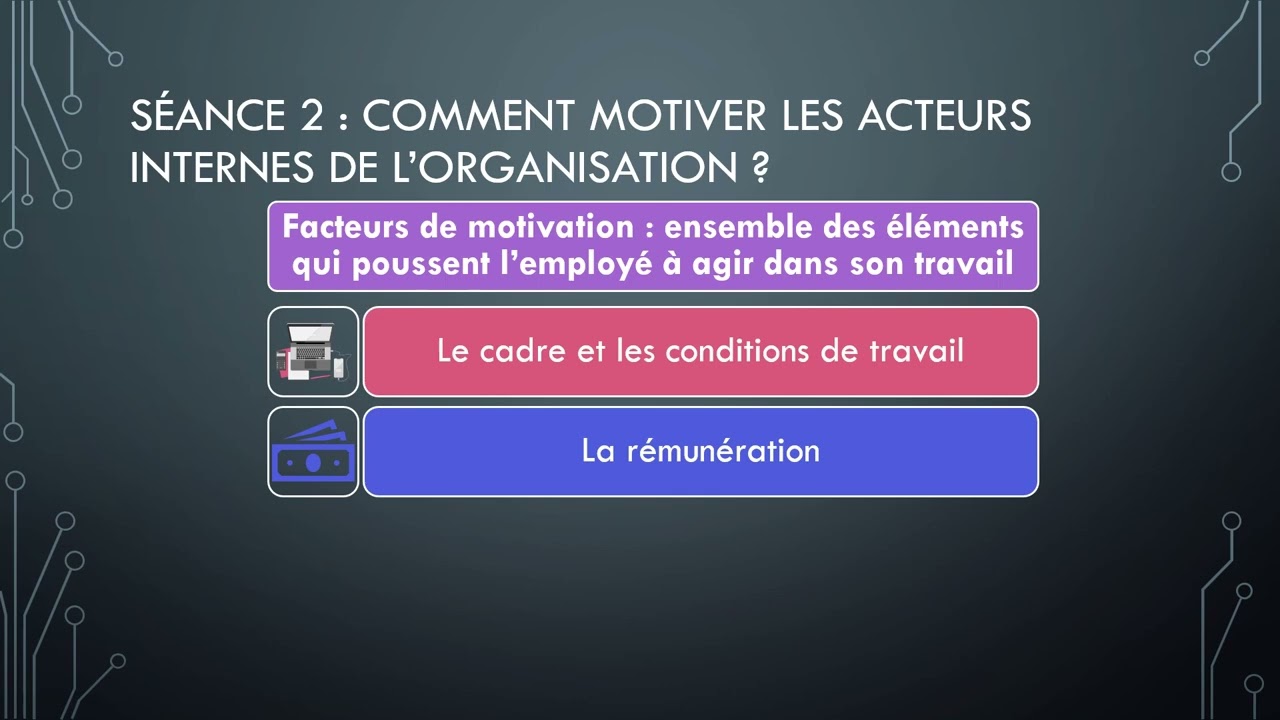MSDGN - Term : Chapitre 10 - Comment fédérer les acteurs de l'organisation ?