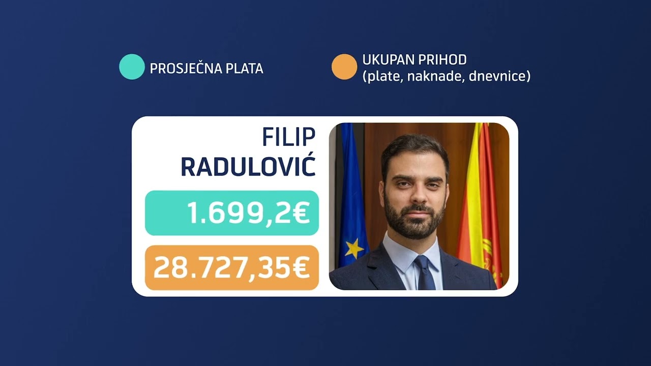 VIJESTI U POLA 7 - IMOVINSKI KARTONI MINISTARA I POSLANIKA | Vijesti online