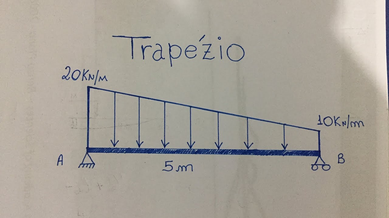 REAÇÕES DE APOIO CARGA DISTRIBUÍDA EM TRAPÉZIO EXERCÍCIO RESOLVIDO (PASSO A PASSO)