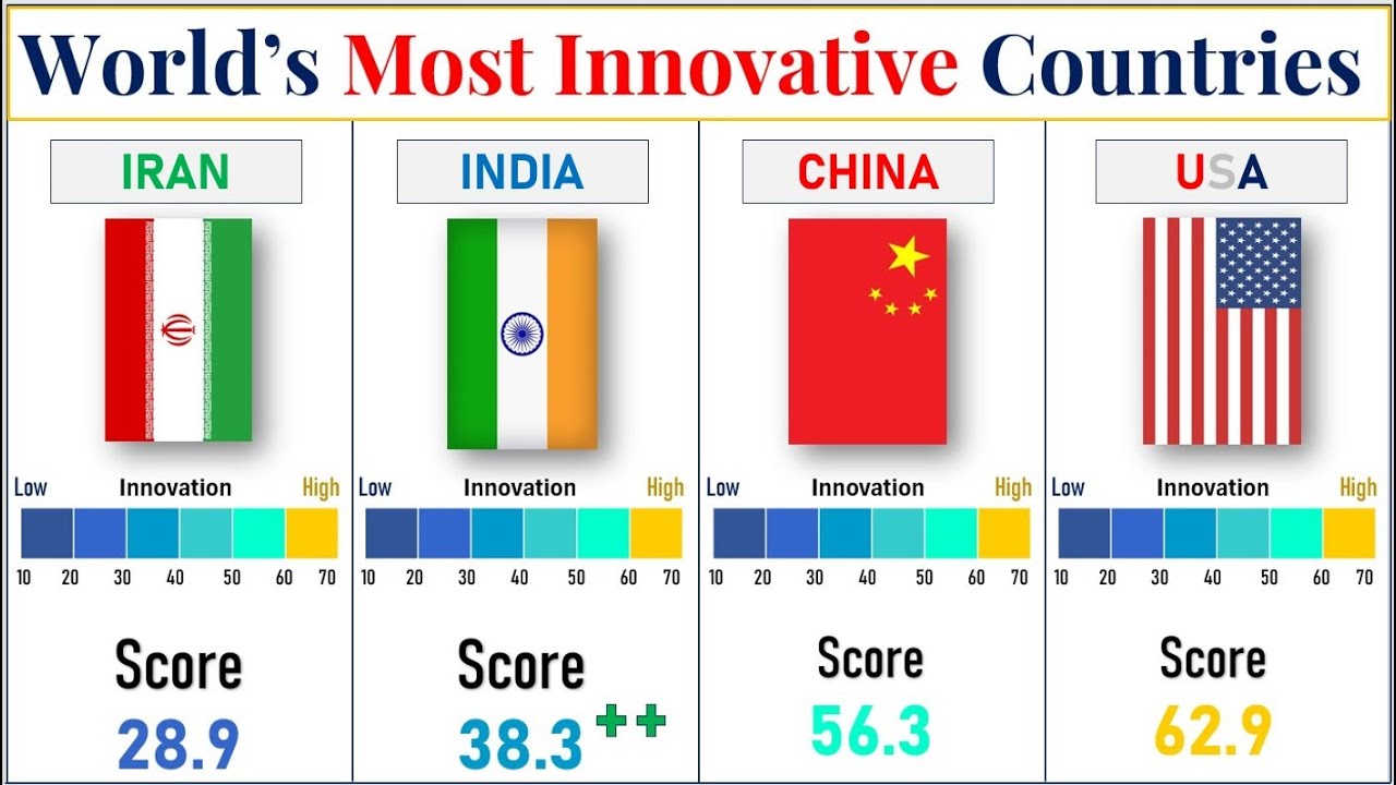 World&rsquo;s Most Innovative Countries in 2024 | By @datageeks11