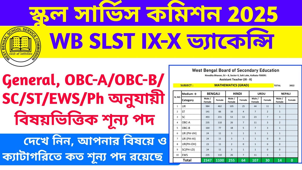 WB SLST IX-X Medium wise, Subject wise and category wise Vacancy 2025 || WB SSC SLST Exam Updates