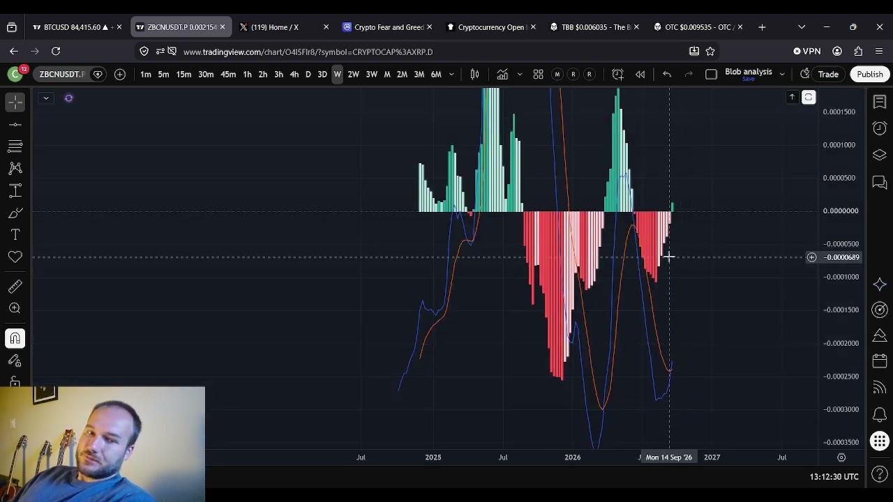 Прогноз цены ZBCN Zebec: 25 сентября