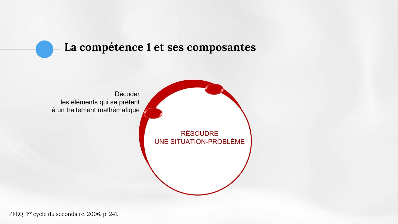 Bien comprendre les compétences du programme de mathématique, 1er cycle du secondaire