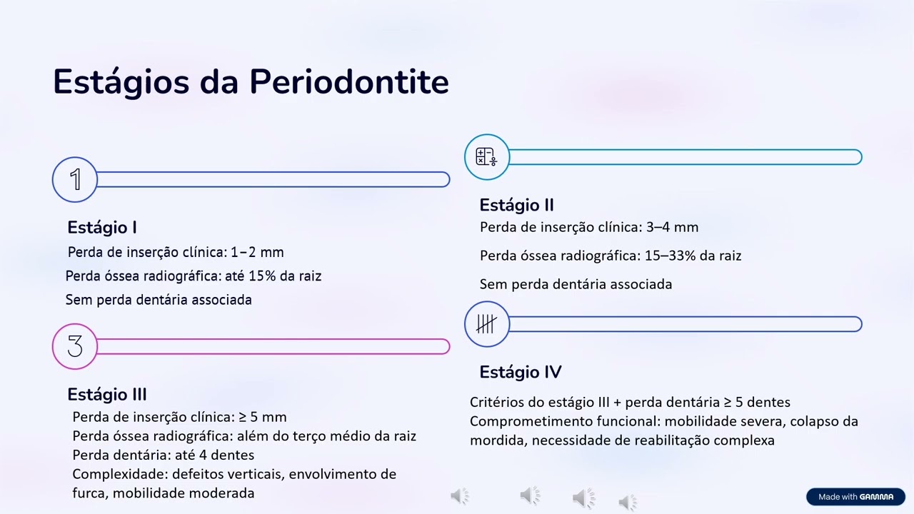 Nova classificação periodontal #dentista , nueva clasificación periodontal, contenido para revalida 