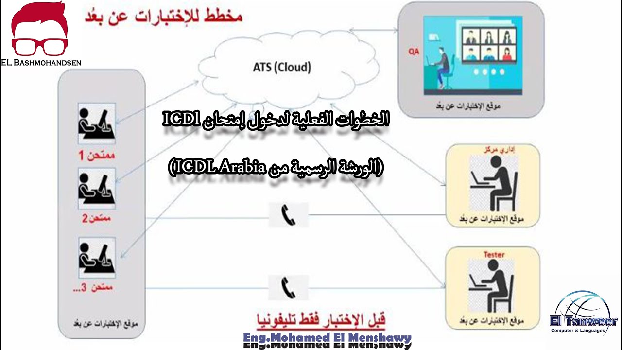 الخطوات التفصيلة للإختبار عن بعد  ( ICDL Arabia ) - ساعة الصفر الان - ورشة عمل خطوة بخطوة