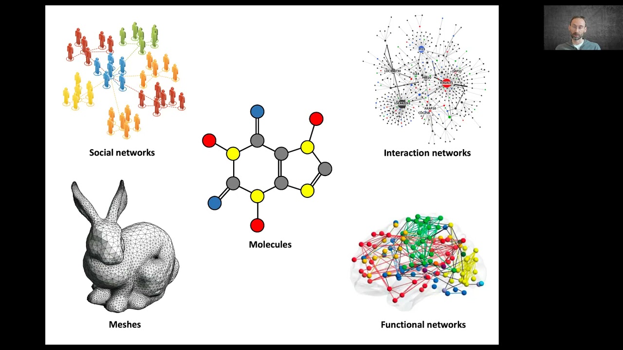 Michael Bronstein: Geometric Deep Learning - The Erlangen Programme of ML