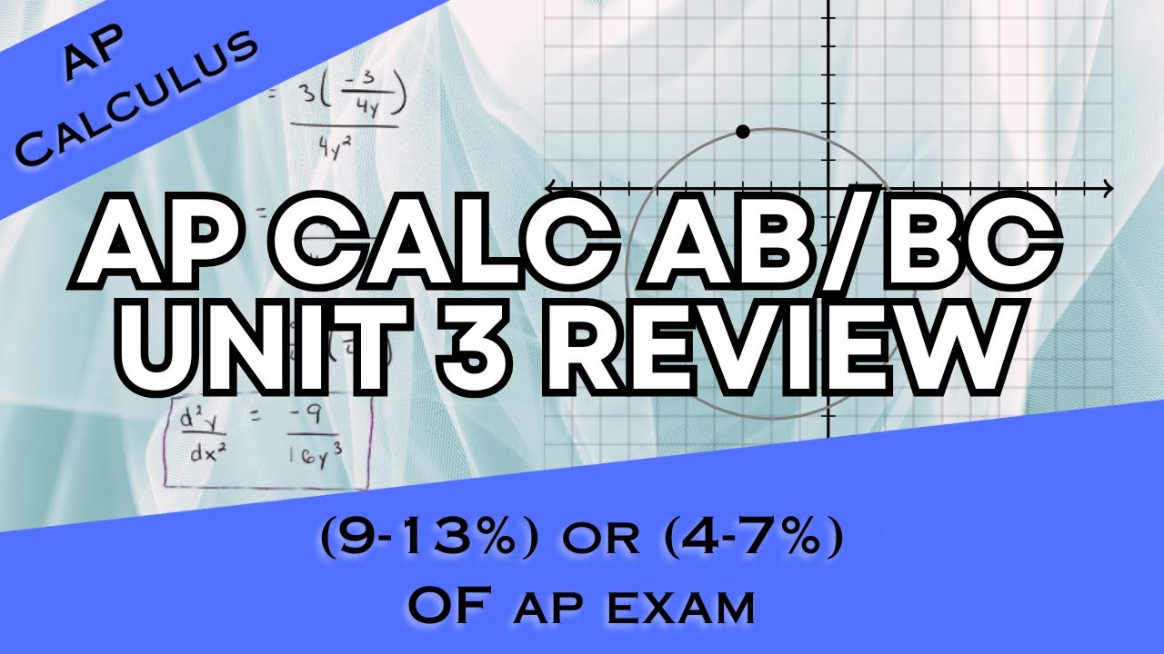AP Calculus AB/BC Unit 3 FULL REVIEW: Chain, Implicit, and Inverse Differentiation