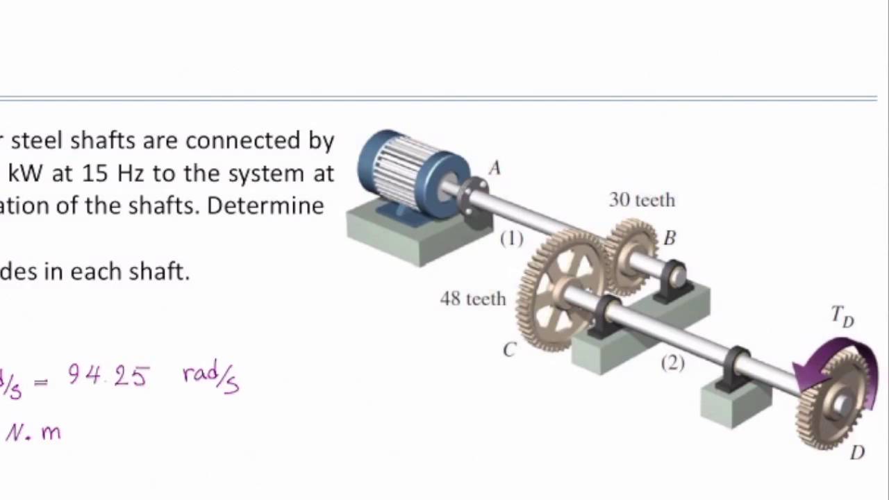 Lec 8, Power transmission in gear assembly (example and basic concepts)