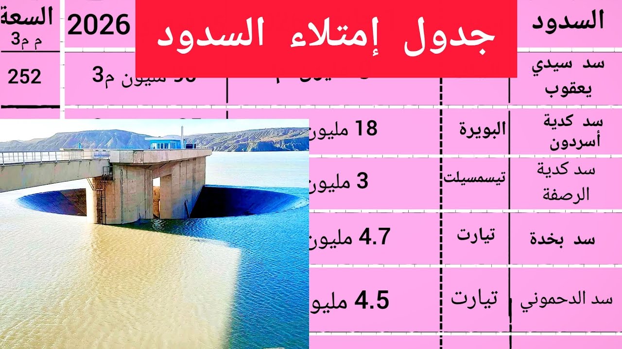 إمتلاء السدود في الجزائر بتوضيح جديد