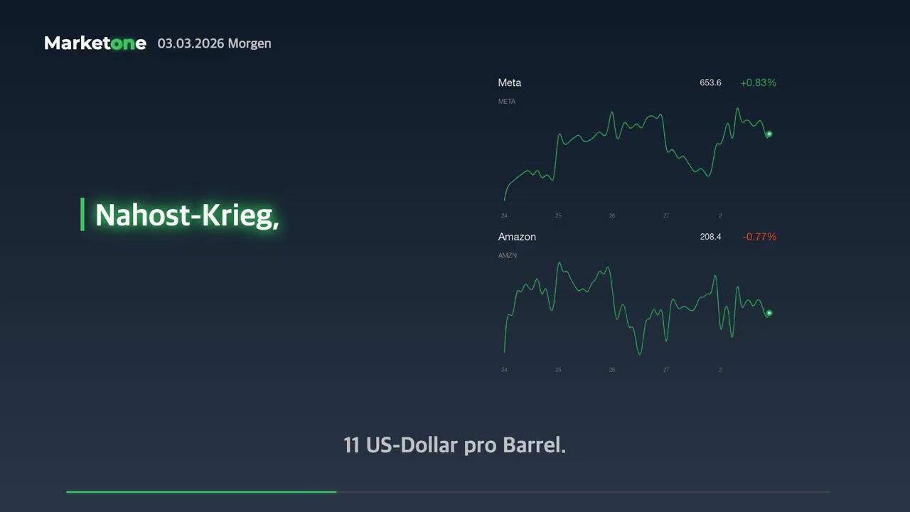 Kriegsschocks | 03.03. Global-Marketbriefing