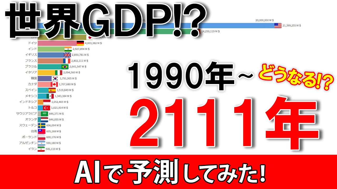 【AI・人工知能・未来予測】世界GDPの推移をランキング(1990-2111)