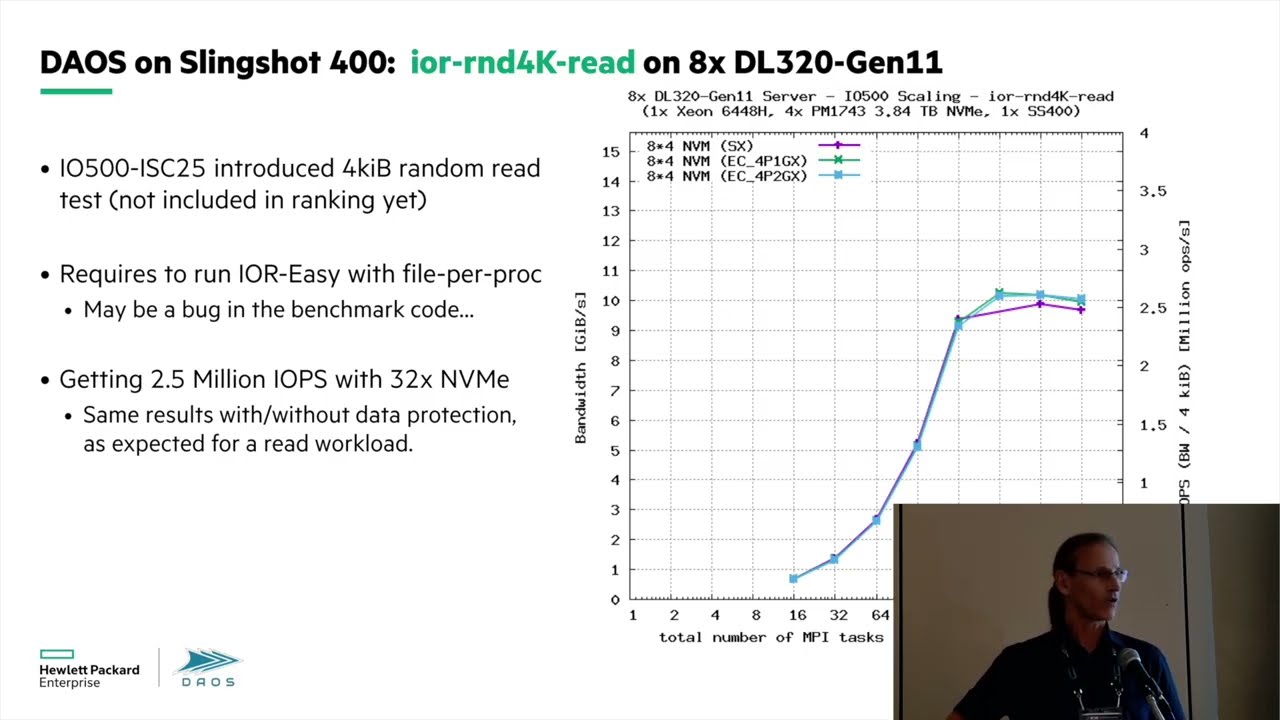 DUG'25 - DAOS Performance Update