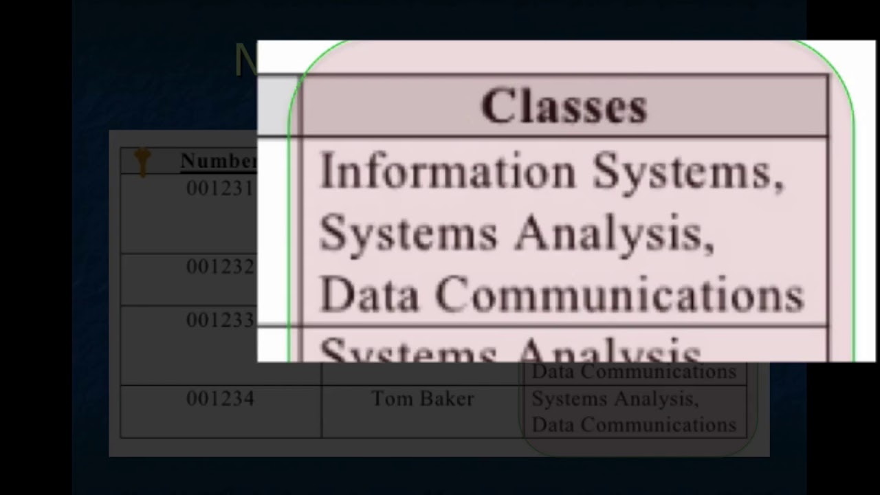 Database Normalization Examples