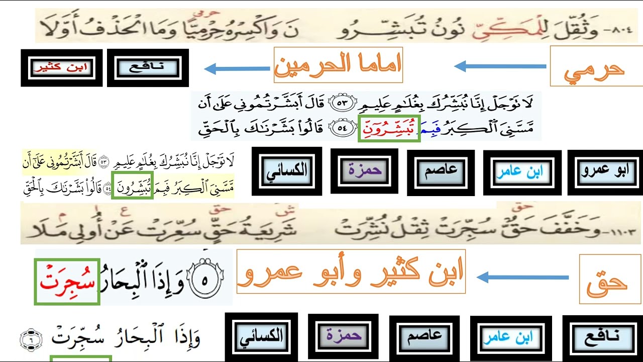 متن الشاطبية    الجزء الثالث