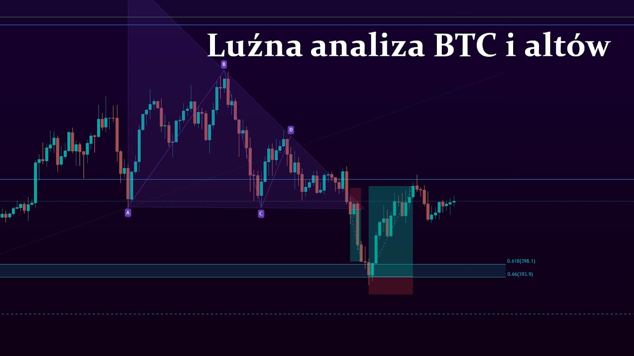 Przeglądam BTC i Alty (ETH,XRP,BNB,CAKE,ADA,XTZ,ETC,FOR,AVAX,AAVE)