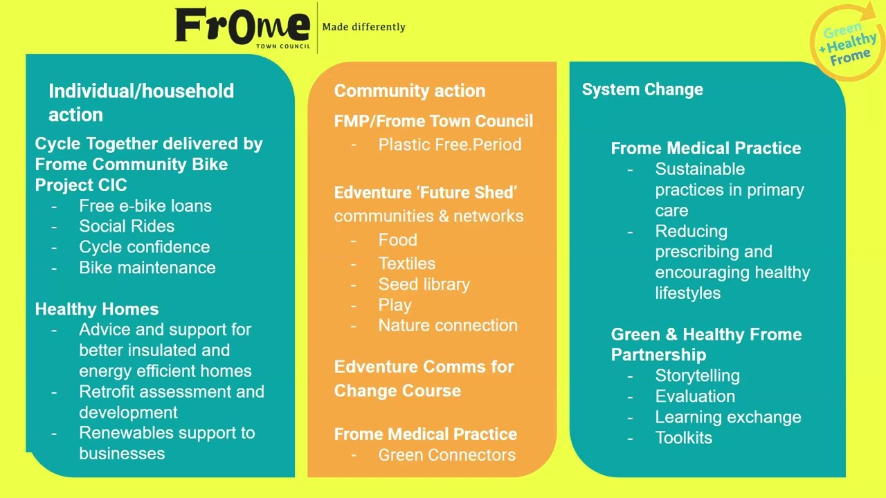 Banter 61: 250319 19Mar25 Green & Healthy Frome, Becky Lovegrove