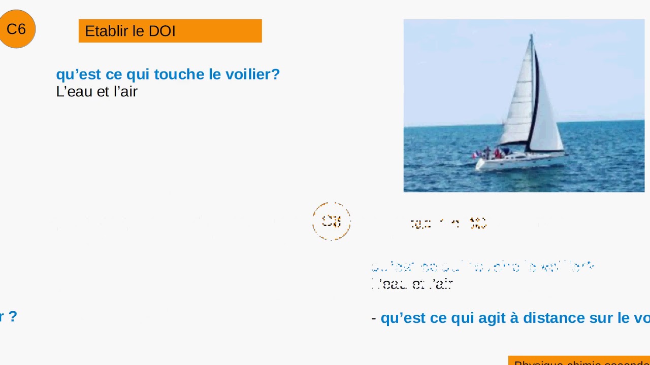 Faire un bilan des forces s'exer&ccedil;ant sur un syst&egrave;me - classe de seconde_ physique chimie