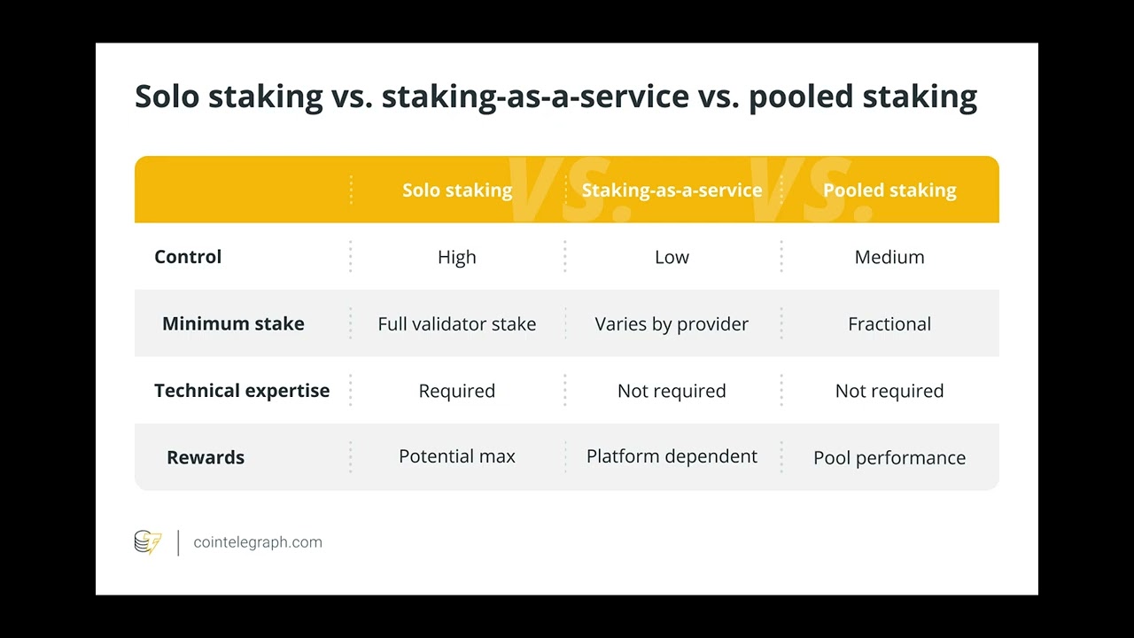 What is EigenLayer? Ethereum&rsquo;s restaking protocol, explained