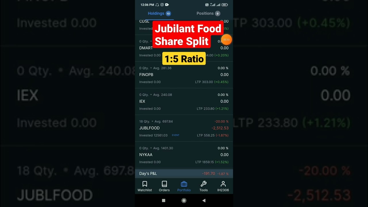 Jubilant share split | by - Profit Tak