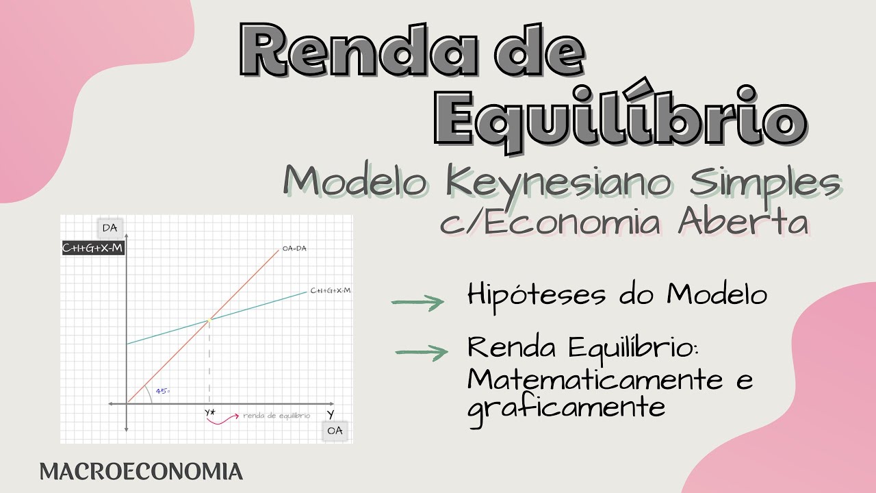 Como calcular a RENDA de EQUILÍBRIO em  uma  ECONOMIA ABERTA