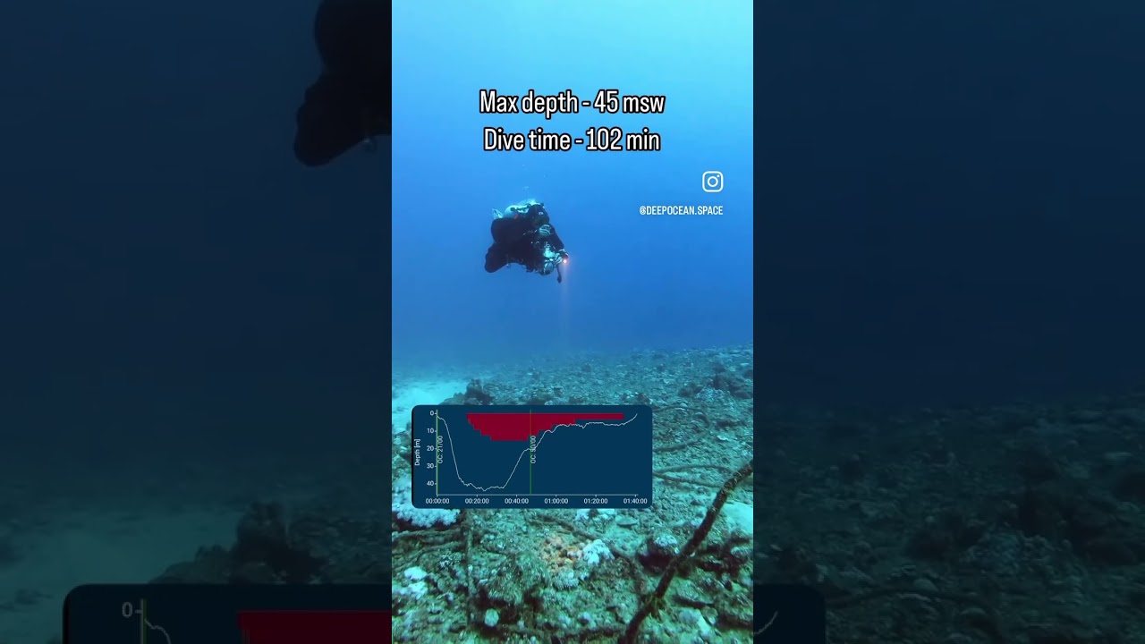 TDI Decompression Procedures Course. @SDIDivers #scubadiving #scubainstructor #underwater #tech
