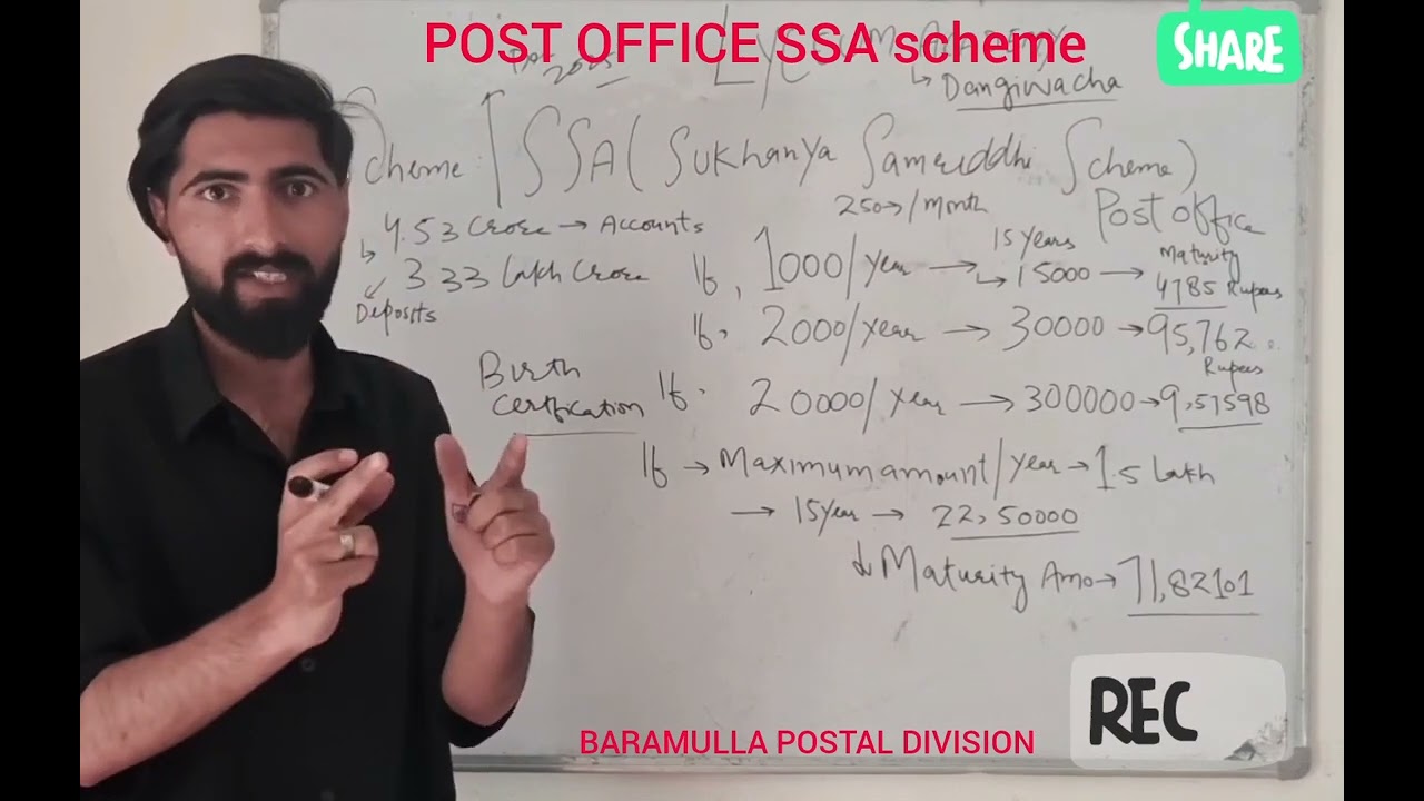 SSA Scheme in Post Office -Complete Guide - Benefits & Eligibility -Sir Aquib
