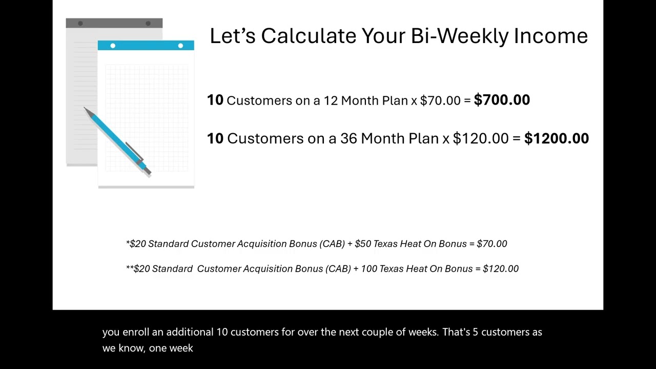 Maximize Your Earnings with the Texas Heat is On Promotion