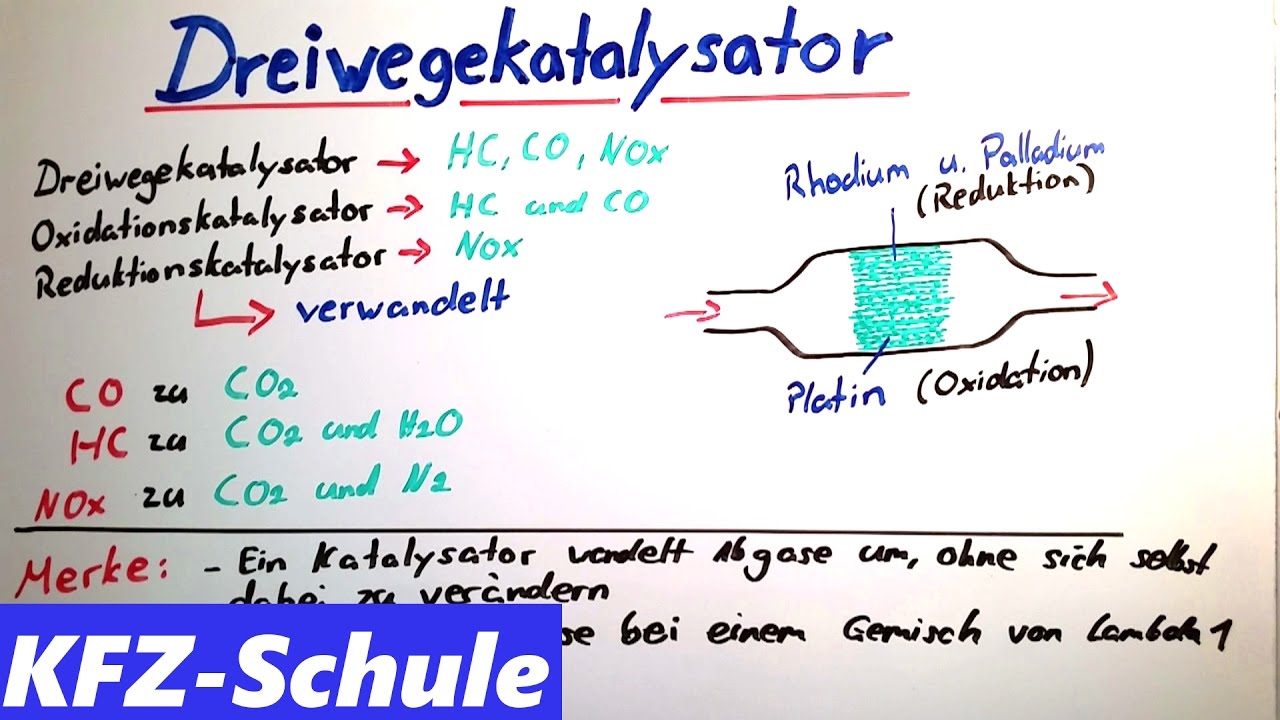 Dreiwegekatalysator - Erkl&auml;rung