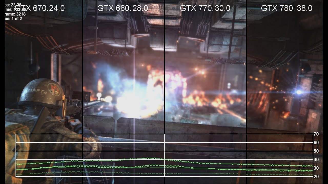 GeForce GTX 670 vs. 680 vs. 770 vs. 780 1080p Benchmark Frame-Rate Tests