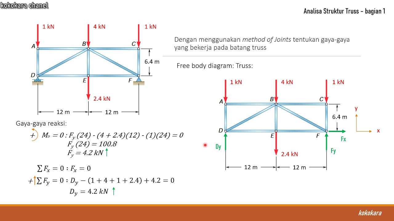 mekanika material analisa truss (method of joints) bagian 1