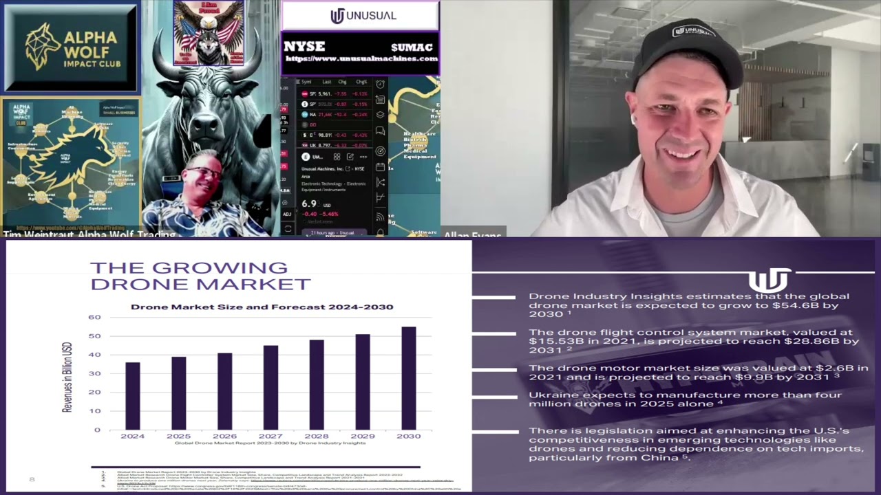 Unusual Machines Making the Right Moves Strategically ($UMAC Impact Stock)