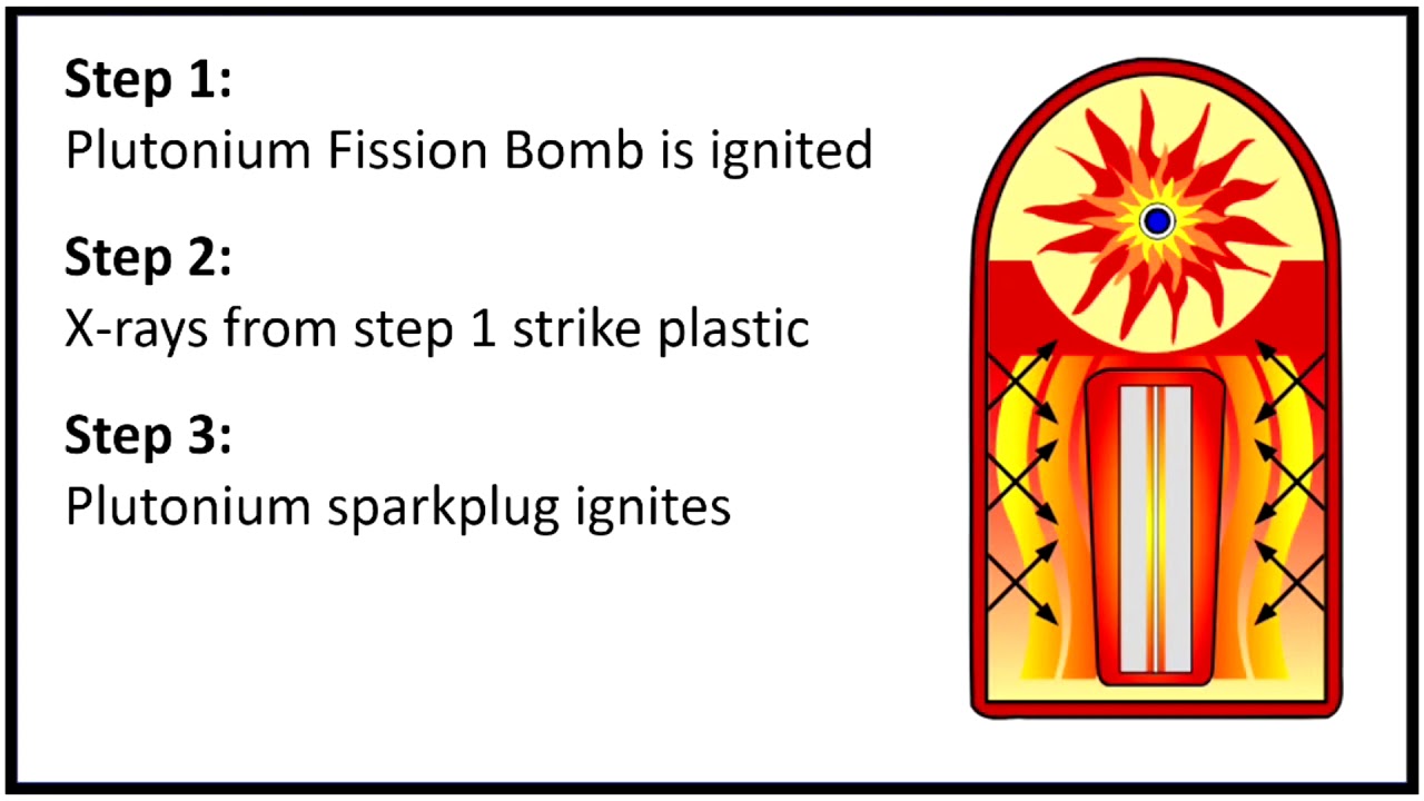 How do hydrogen bombs work? - Real Chemistry