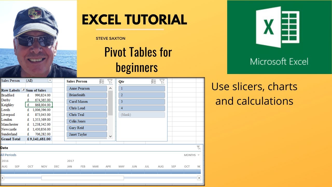 Pivot tables for bginners. Pivot tables in Excel